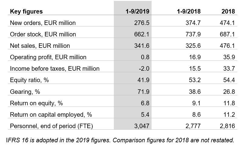 Key figures 1-9, 2019 Patria