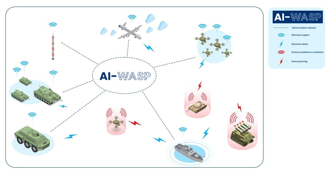 Objectives_of_AI-WASP Objectives_of_AI-WASP
