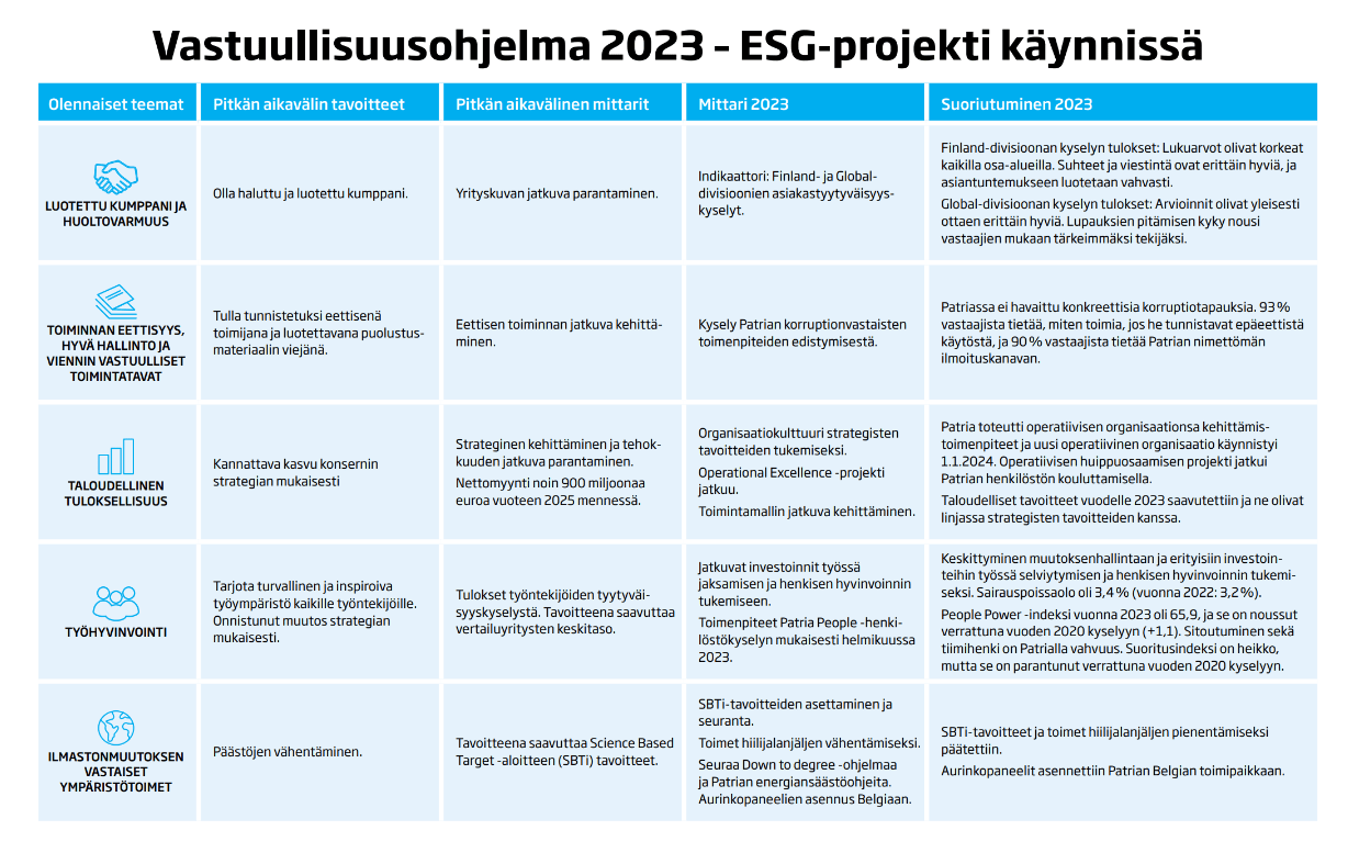 Vastuullisuusohjelma 2023