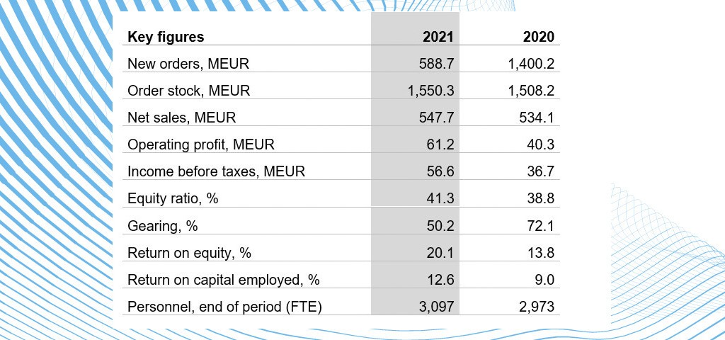 Patria-Keyfigures-2021